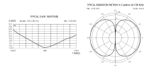 Sirio GPA 108-136 Mhz Air band Ground Plane Base Antenna