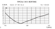 Sirio GP 108-136 LB 118-136 Mhz Air-Band Base Antenna