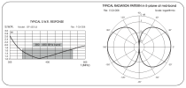 Sirio GP 430 LB 380-480 Mhz Wideband UHF Base Antenna
