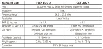 Sirio FLEX-LOG Slim Flexible CB Mobile Fiberglass Antenna