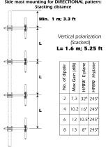 Sirio WD 155-N VHF 140-160 MHz Dipole Antenna