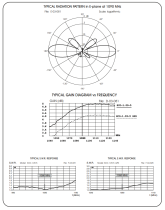 Sirio SCO-1.09-5 ADS-B 1090 MHz Base Antenna with GPS