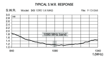 Sirio SKB 1090 1/4 1090 MHz ADS-B Mobile Mag Mount Antennas